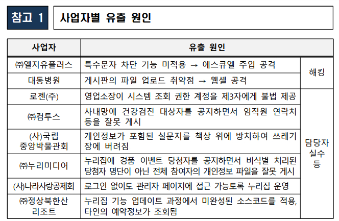 /자료제공=개인정보보호위원회