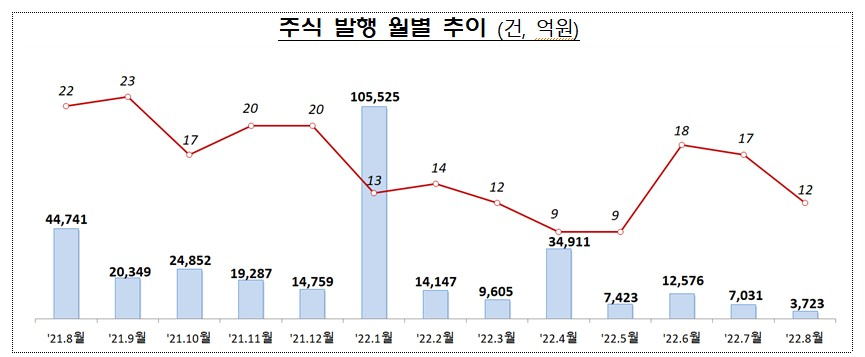 /사진제공=금감원