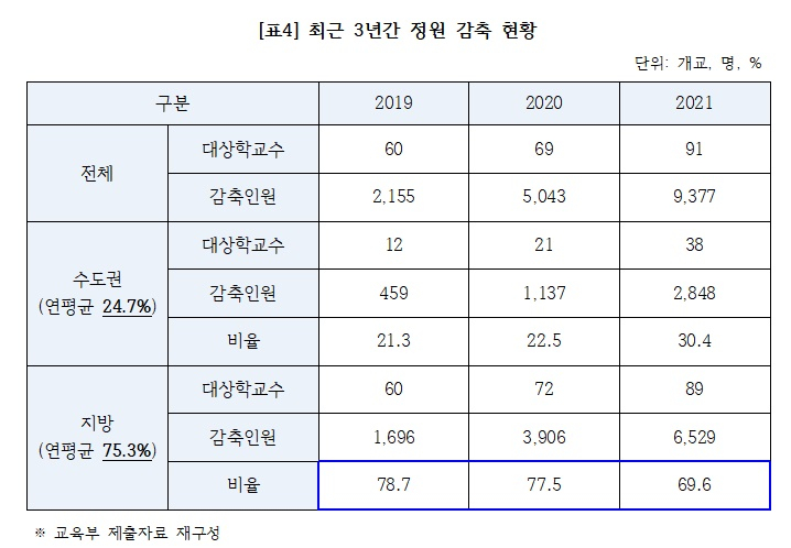 /표=도종환 의원실