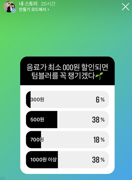 음료가 얼마나 할인돼야 텀블러를 가지고 다닐지 궁금해서, 직접 독자들을 대상으로 설문 조사를 해봤다./사진=남형도 기자 인스타그램 스토리