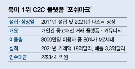 /그래픽=김다나 디자인 기자