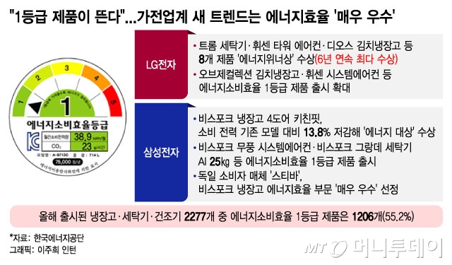 /사진 = 이주희 인턴 디자인기자
