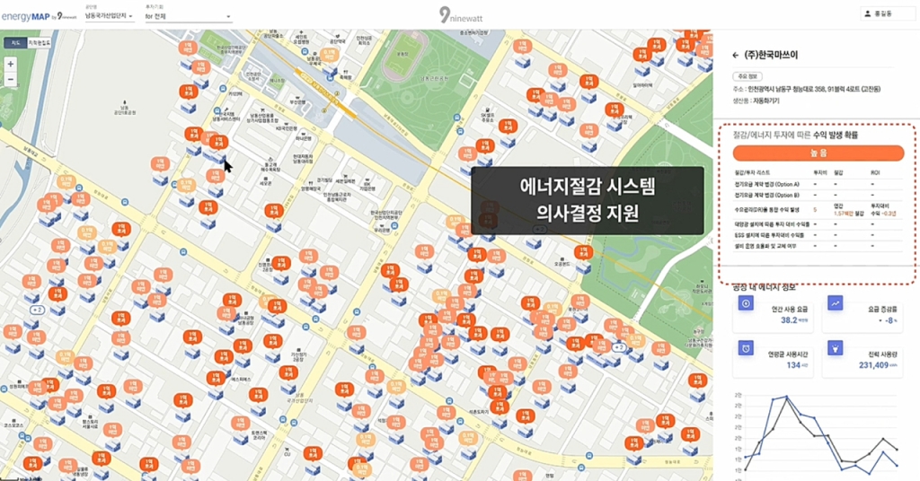 나인와트의 에너지 효율화 솔루션/사진=나인와트