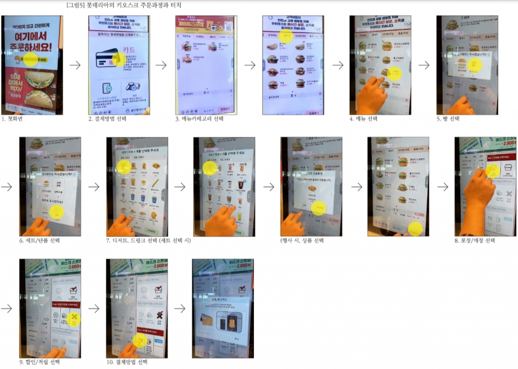 롯데리아의 키오스크 주문 과정./사진=이혜미, 국민대학교 디자인대학원 석사학위 논문 <고령층의 불편함을 해소한 패스트푸드 키오스크 UI 디자인 제안> 중에서