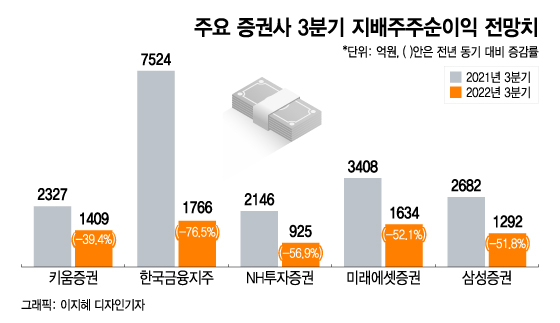 /그래픽=이지혜 디자인기자