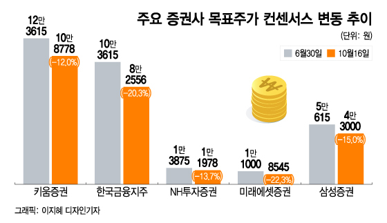 /그래픽=이지혜 디자인기자