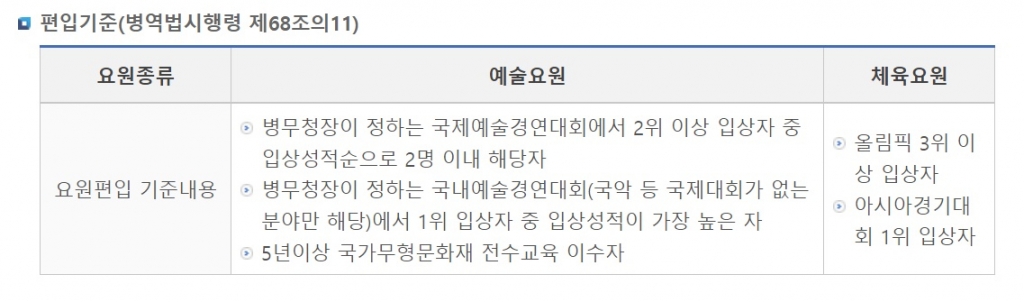 /사진=병무청