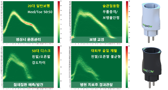 사진제공=사이클룩스