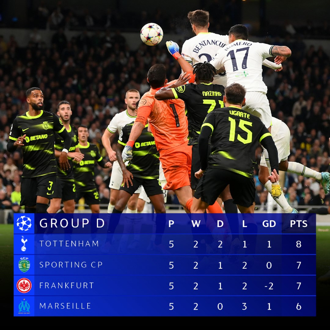 토트넘이 속한 UEFA 챔피언스리그 조별리그 중간 순위. /사진=UEFA SNS 캡처