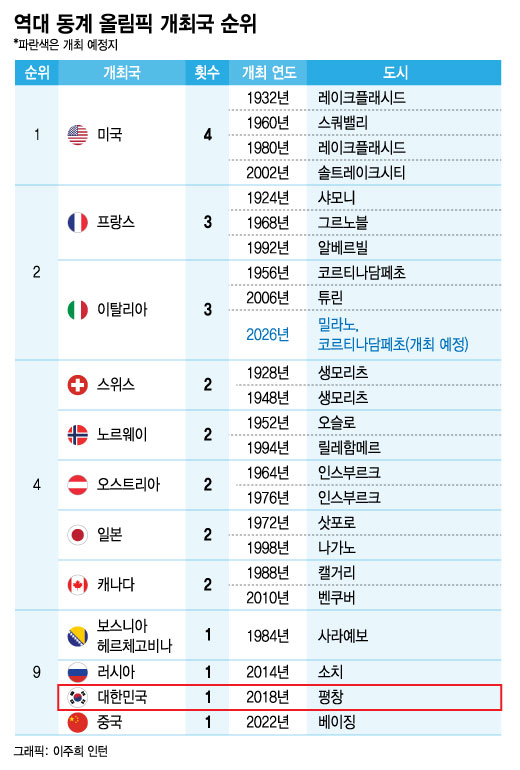 /사진=이주희 인턴기자