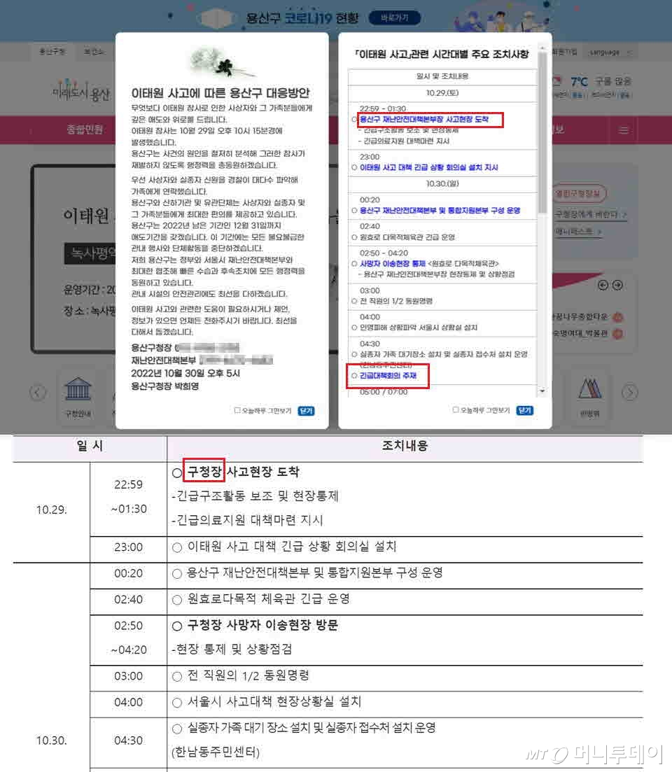  지난달 30일 이태원 참사 직후 용산구청이 홈페이지에 공지한 박희영 구청장의 시간대별 주요 조치사항(위). 구청장 대신 '재난안전대책본부장'이란 직책으로 나와 있다. 아래는 10일 현재 용산구청 홈페이지에서 확인한 같은 제목의 보도자료. 게시일자 등에 수정사항이 없지만 표현이 바뀌었다. 또한 오전4시 30분 '긴급대책회의 주재' 내역이 삭제됐다. /사진=용산구청 홈페이지 