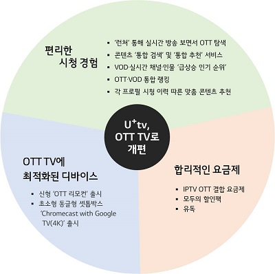 /사진=LG유플러스