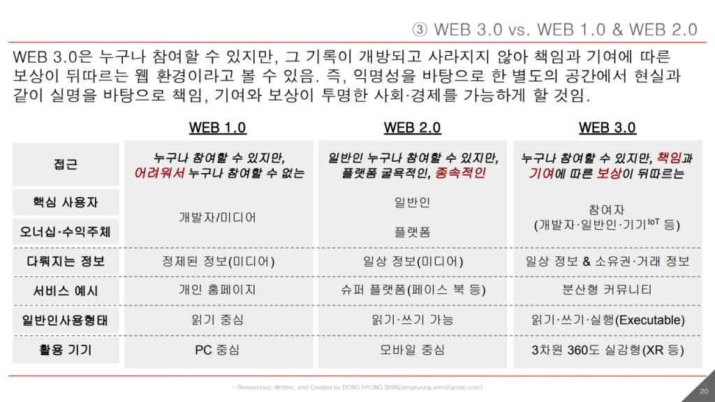 /자료=신동형 알서포트 이사