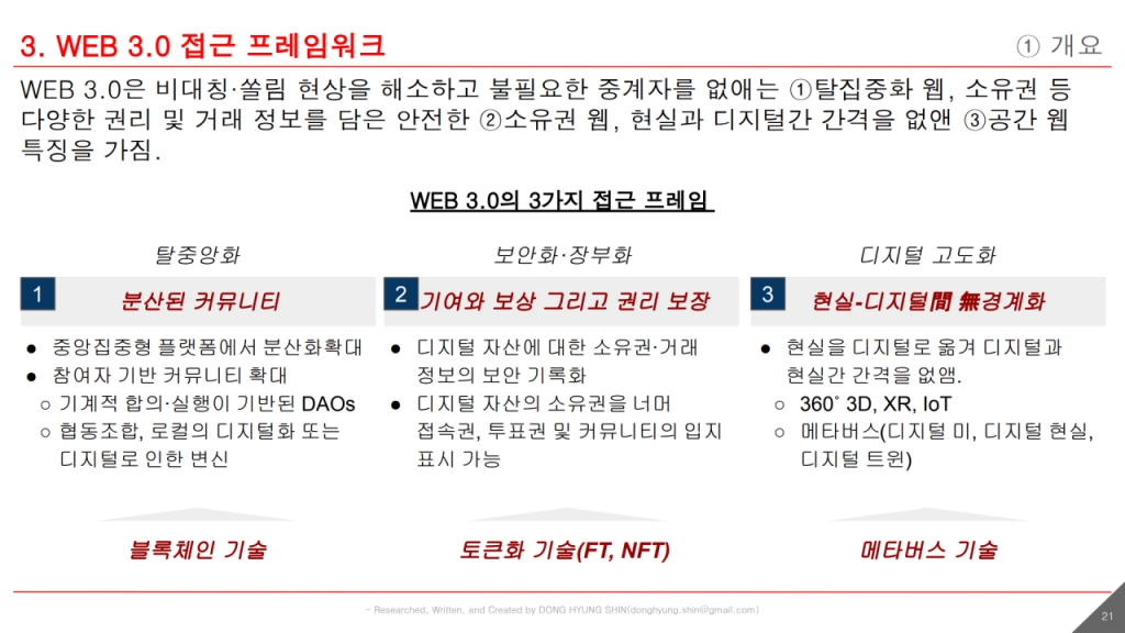 /자료=신동형 알서포트 이사