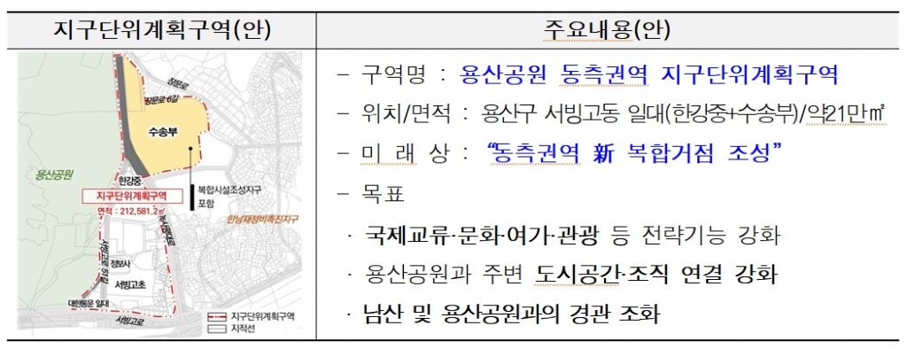 한강중 일대 부지 지구단위계획 수립 개요. /자료=서울시