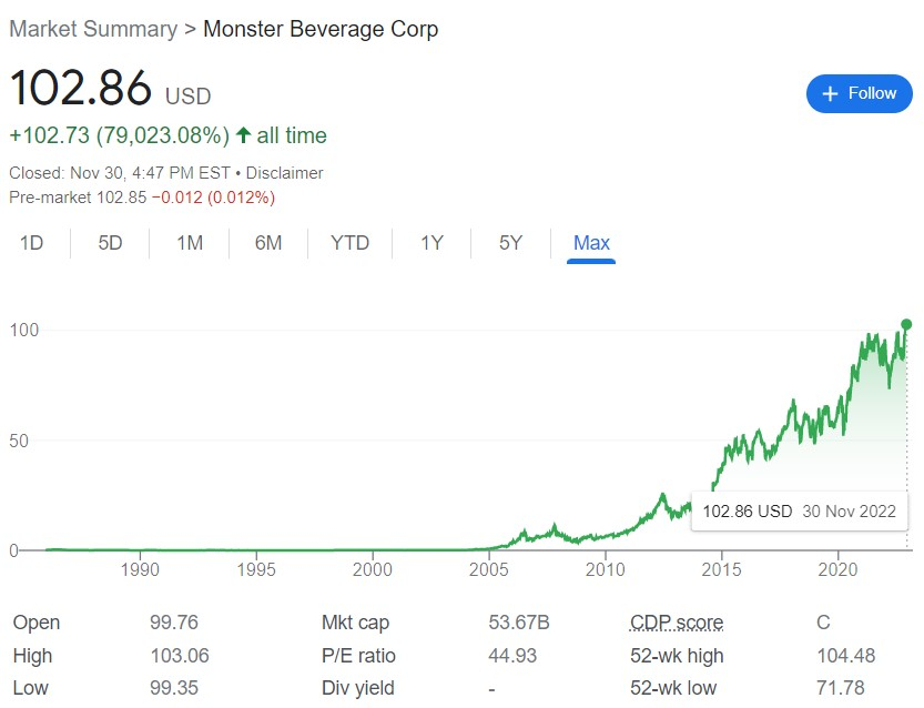 몬스터 음료 주가 추이/사진=구글 파이낸스 캡쳐