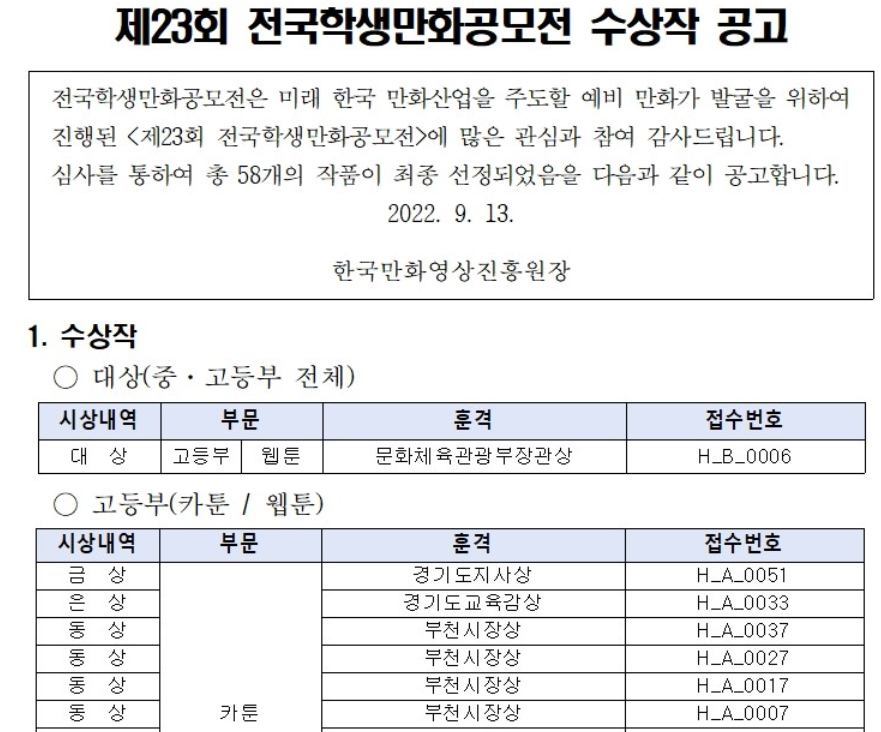 '윤석열차' 출품 학생을 금상 수상자로 결정한 올해 한국만화영상진흥원의 대회결과 공고. 지난해와 달리 수상자 이름과 소속학교를 밝히지 않고 접수번호만 적어놓은 공고를 올렸다/사진= 진흥원 홈페이지 캡쳐
