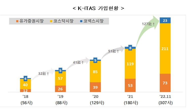 /사진제공=금융위원회