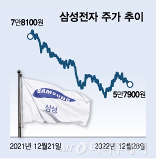 이미지=김다나 디자인 기자 