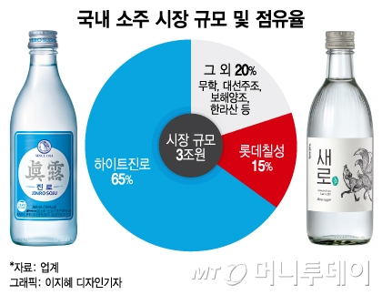 /그래픽=이지혜 디자인기자