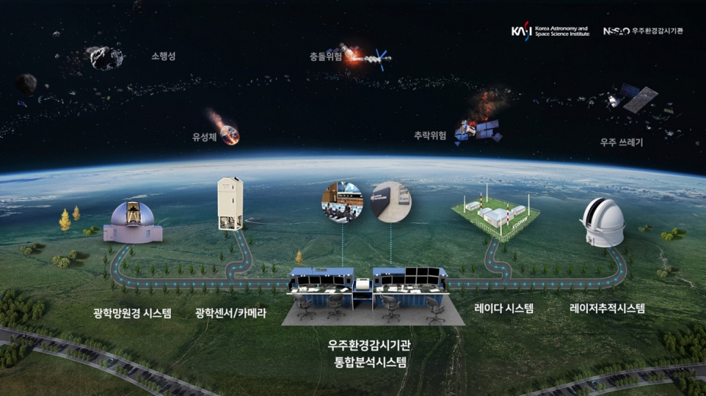 천문연이 개발한 인공위성 비행역학 시스템 모식도. / 사진=한국천문연구원