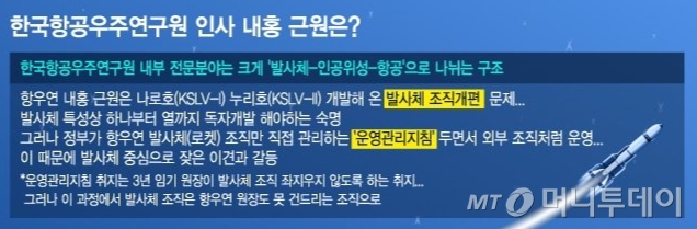 한국항공우주연구원 인사 내홍 근원. / 그래픽=김지영 디자인기자