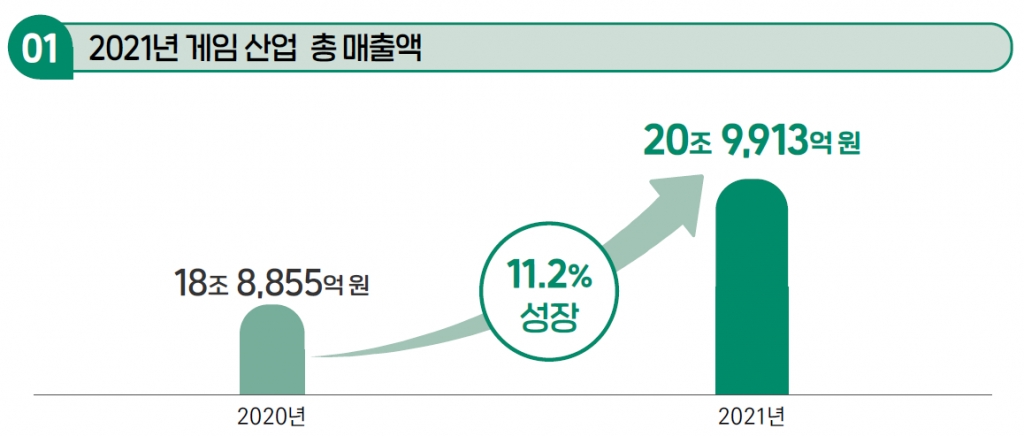 /자료=한국콘텐츠진흥원