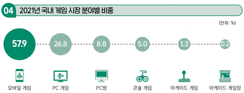 /자료=한국콘텐츠진흥원