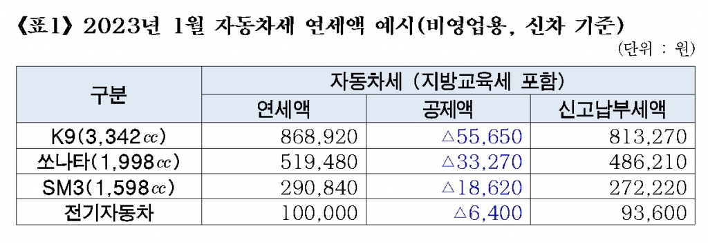 /사진제공=서울시