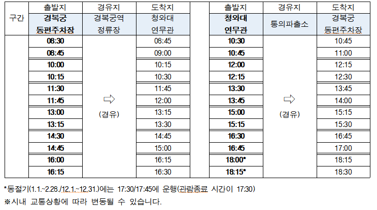 청와대 셔틀버스 시간표/자료=문화재청