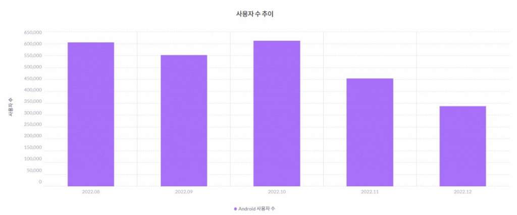 스포티비나우 월간 MAU./사진=모바일인덱스