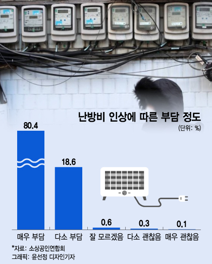 /사진=윤선정 디자인기자 