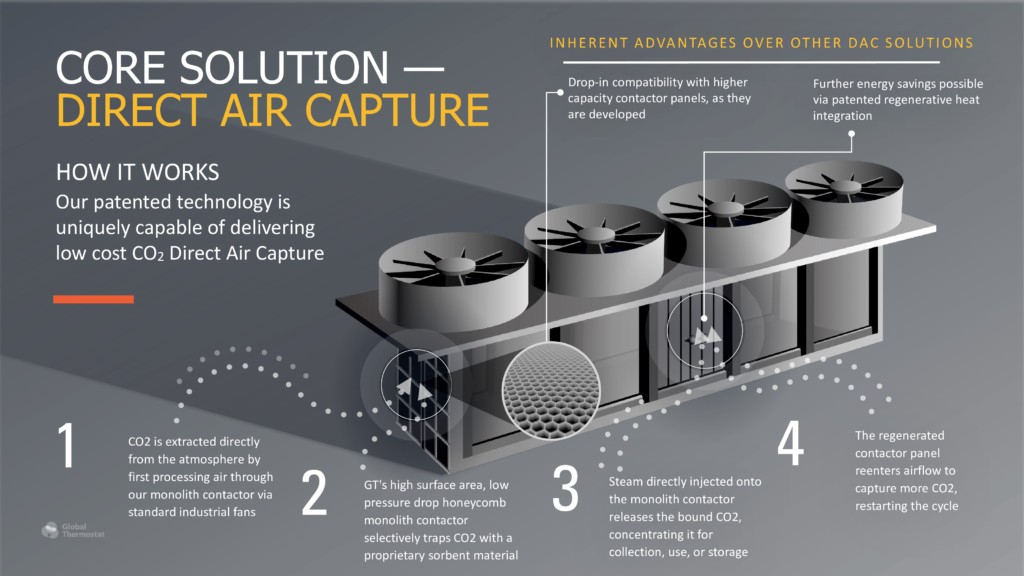 글로벌 서모스탯 탄소 포집 모식도/사진=글로벌 서모스탯 홈페이지