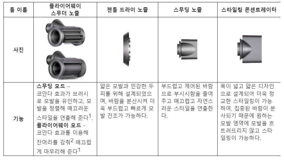 /사진제공=다이슨