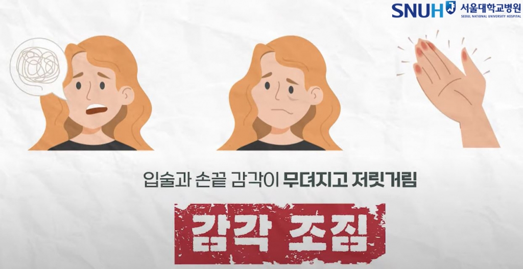 편두통의 두 번째 단계에서 발현할 수 있는 시각 조짐(위)과 감각 조짐의 증상들. 그림=서울대병원