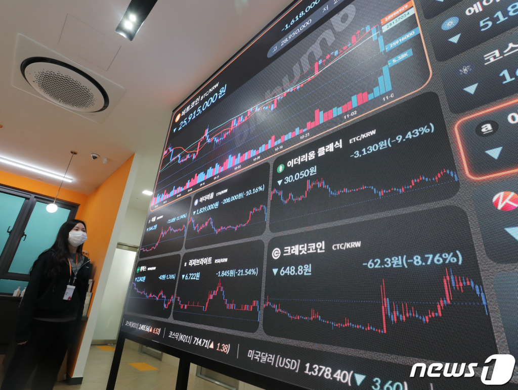 (서울=뉴스1) 김진환 기자 = 9일 오후 서울 서초구 빗썸 고객센터에 가상화폐 비트코인의 시세가 표시되어 있다.   세계 제2위의 가상화폐 거래소 FTX의 유동성 위기 사태로 뱅크 런이 발생, 비트코인 가격이 폭락했다.   이더리움 가격은 이날 오후 전일 대비 10.11% 하락한 184만원을 기록하고 있다. 2022.11.9/뉴스1  Copyright ? 뉴스1. All rights reserved. 무단 전재 및 재배포 금지.