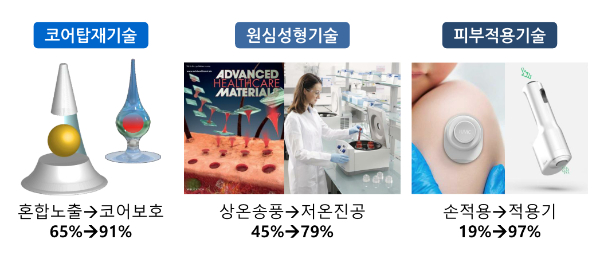 주빅 마이크로니들 관련 원천기술. /자료=주빅