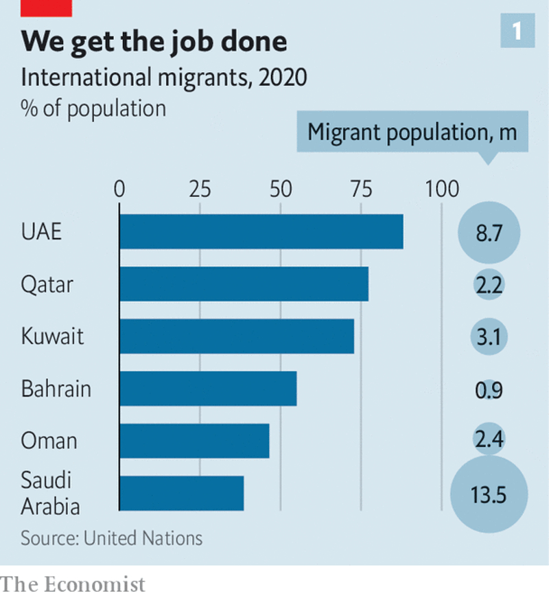 주요 걸프 지역 국가의 이민자 수 및 전체 인구 대비 비중