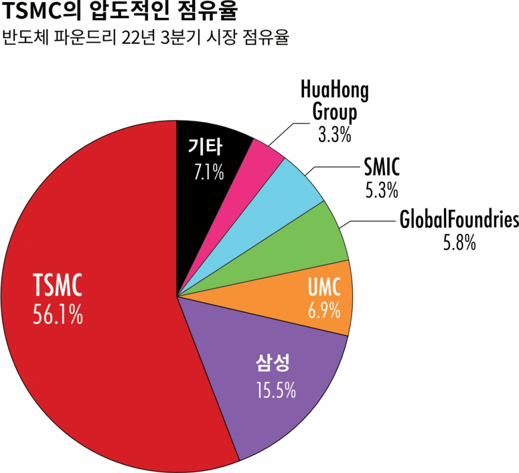 /그래픽=더와이어차이나, PADO
