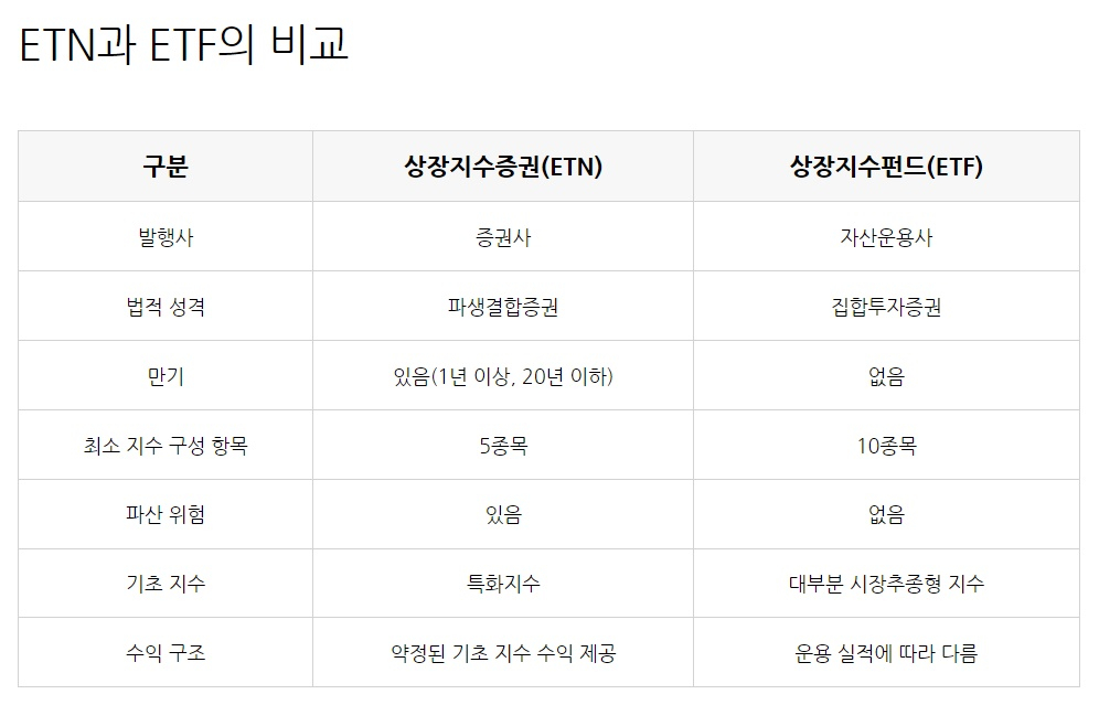 /자료=한국거래소