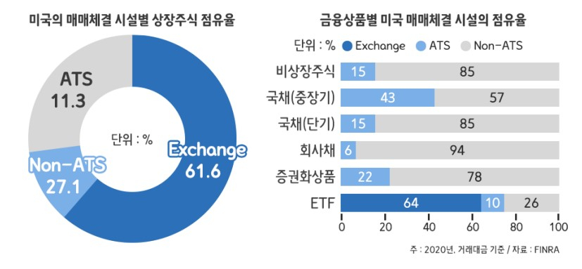 /사진제공=코스콤 오피니언 'ATS 설립 가시화, 주요 쟁점과 전망'