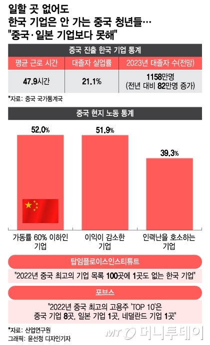 /사진 = 윤선정 디자인기자