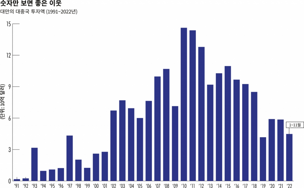 /그래픽=The Wire China, PADO