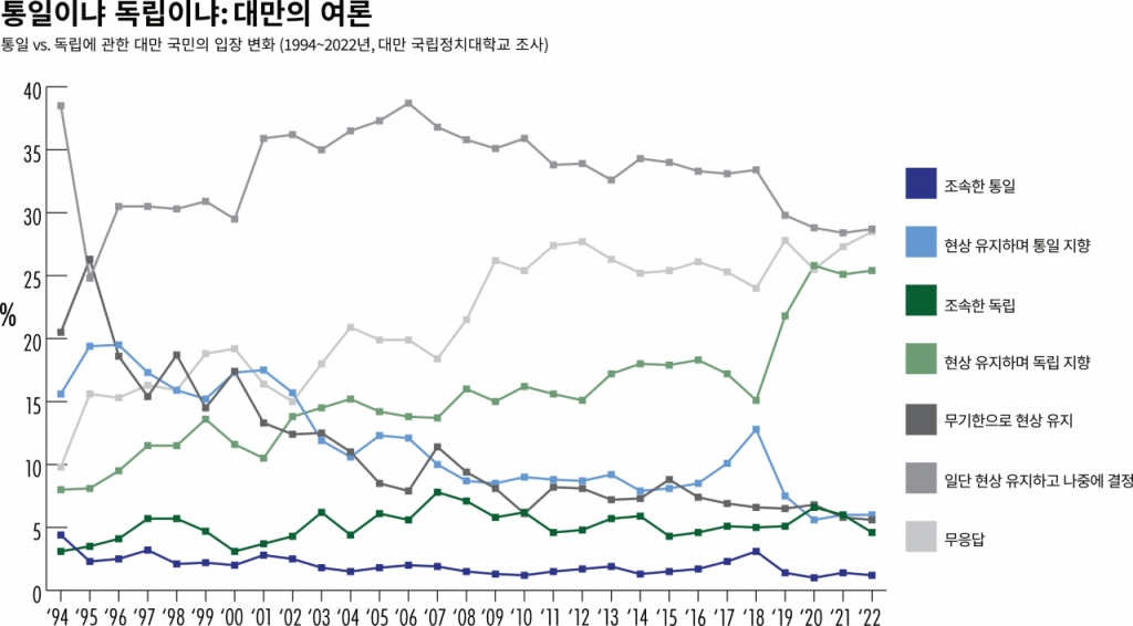 /그래픽=The Wire China, PADO