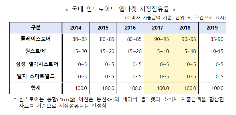 /사진 제공= 공정거래위원회
