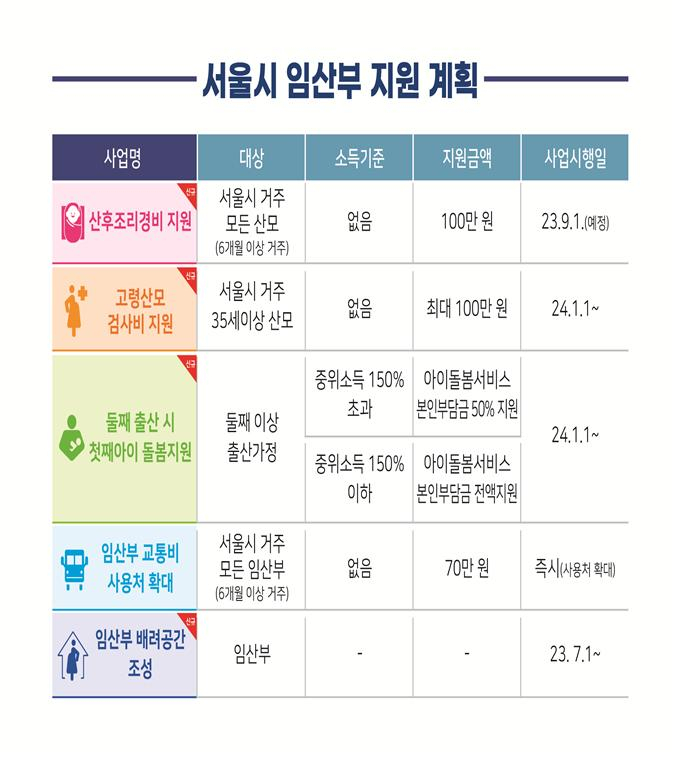 /사진제공=서울시