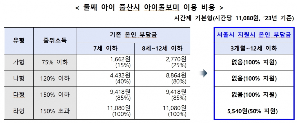 /사진제공=서울시