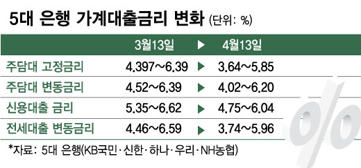 그래픽=김현정 디자인 기자