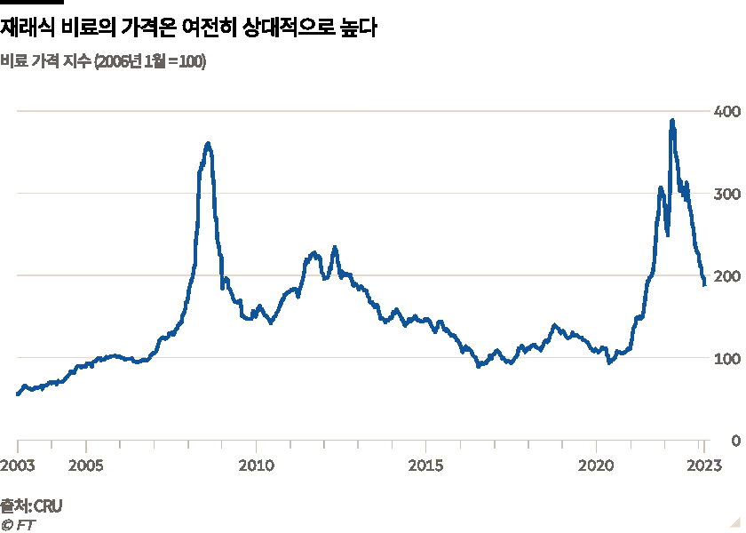 /그래픽=Financial Times, PADO