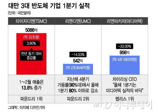 /사진 = 이지혜 디자인기자